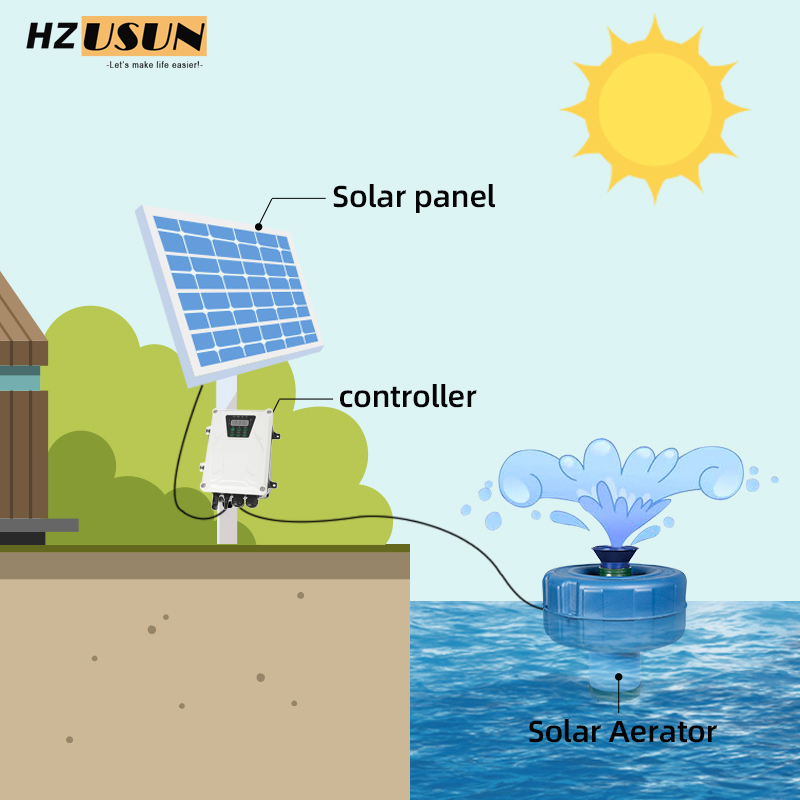 Aerator Tenaga Surya Kecil unt - Solar Pond Aerator Oxygen Pump ulasan dan harga